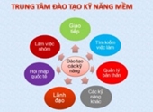 Đào tạo kỹ năng mềm tại Học viện Nông nghiệp Việt Nam