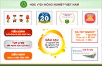 Ngưỡng điểm nhận hồ sơ đăng ký xét tuyển Đại học hệ chính quy năm 2018 của Học viện Nông nghiệp Việt Nam HVN