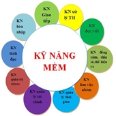Một số chiến thuật rèn luyện kĩ năng mềm cho tân sinh viên
