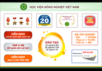 Ngưỡng điểm nhận hồ sơ đăng ký xét tuyển Đại học hệ chính quy năm 2018 của Học viện Nông nghiệp Việt Nam HVN