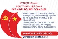 Kỷ niệm 90 năm Ngày thành lập Đảng Đất nước đổi mới toàn diện