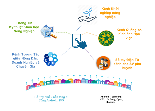 Hình 1: Ứng dụng khuyến dafabet điện tử trên nền tảng di động