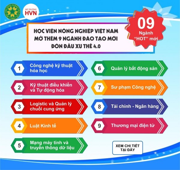 Học viện Nông nghiệp Việt Nam mở thêm 9 ngành đào tạo mới 