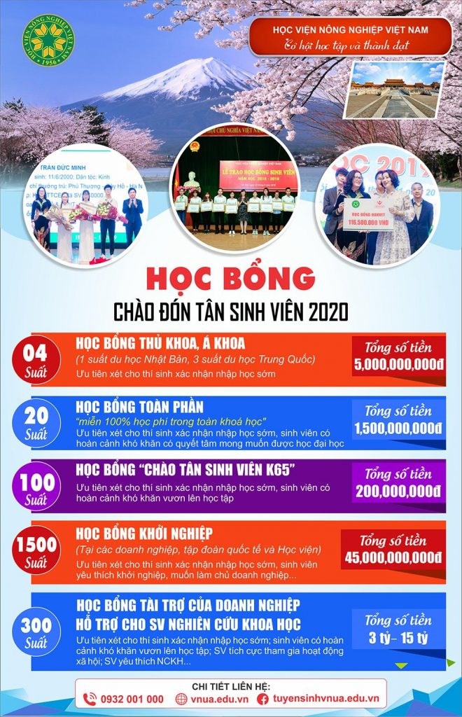 Rất nhiều học bổng giá trị đang chờ đón tân sinh viên K65