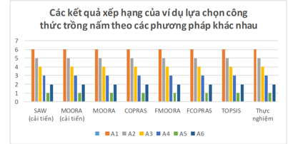 Giới thiệu các mô hình tiêu biểu trong xây dựng môi trường văn hóa cơ sở   Chi tiết tin tức  Trang chủ