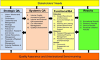 AUN-QA ban hành bộ tiêu chuẩn đánh giá cấp cơ sở giáo dục Phiên bản thứ 3 – Version 3 0