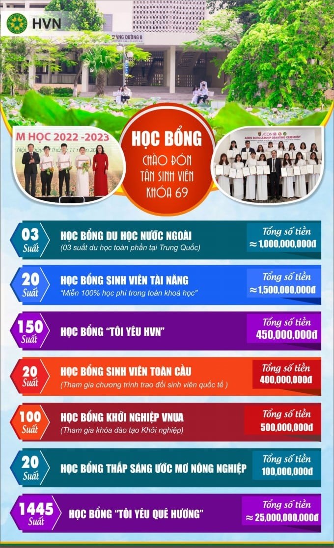 Hàng ngàn suất học bổng cho tân sinh viên K69 Học viện Nông nghiệp Việt Nam