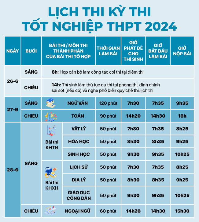 Học viện Nông nghiệp Việt Nam chúc các sĩ tử 2k6 tự tin “vượt vũ môn”