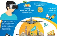 Sự phát triển Web 3 0 lên Web 4 0 và một số ứng dụng tại Việt Nam