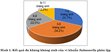 Nghiên cứu khả năng kháng kháng sinh và sản sinh men extended spectrum β-lactamase ESBL của vi khuẩn salmonella phân lập từ thịt lợn, thịt gà bày bán tại chợ trên địa bàn Sóc Sơn, Hà Nội