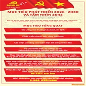 Kỷ niệm 96 năm thành lập Đảng Cộng sản Việt Nam Quyết tâm cùng thực hiện Nghị quyết Đại hội đại biểu toàn quốc lần thứ XIV của Đảng