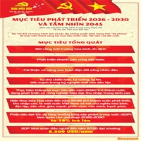 Kỷ niệm 96 năm thành lập Đảng Cộng sản Việt Nam Quyết tâm cùng thực hiện Nghị quyết Đại hội đại biểu toàn quốc lần thứ XIV của Đảng