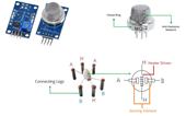 Nghiên cứu ứng dụng công nghệ IoT để thu thập dữ liệu, đánh giá, phân loại và dự báo trình trạng ô nhiễm khí tại cơ sở phòng khám thú y