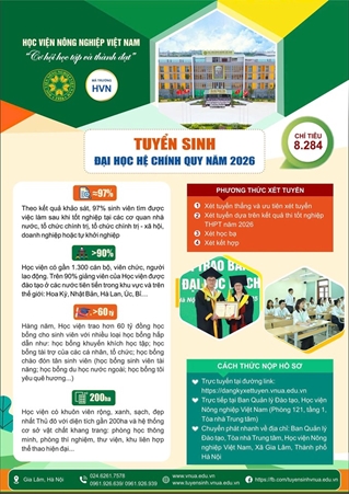 Học viện Nông nghiệp Việt Nam tuyển sinh 8 284 chỉ tiêu đại học năm 2026