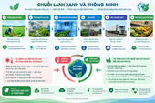 Biến đổi khí hậu và công nghệ sau thu hoạch Mối quan hệ tác động hai chiều