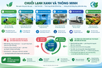 Biến đổi khí hậu và công nghệ sau thu hoạch Mối quan hệ tác động hai chiều
