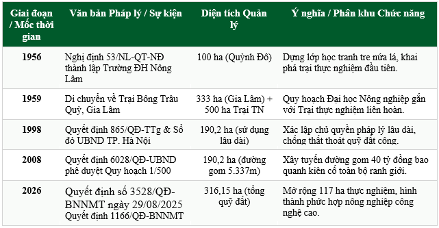 Dấu ấn 70 năm - Phát triển cơ sở vật chất, hạ tầng Học viện