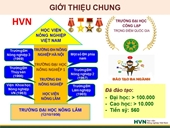 Thông tin tuyển sinh Đại học Học viện Nông nghiệp Việt Nam