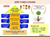 Thông tin tuyển sinh Đại học Học viện Nông nghiệp Việt Nam