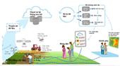 Nông nghiệp dựa trên dữ liệu – Hướng tới nền nông nghiệp thích ứng với biến đổi khí hậu