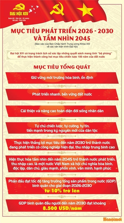 Kỷ niệm 96 năm thành lập Đảng Cộng sản Việt Nam Quyết tâm cùng thực hiện Nghị quyết Đại hội đại biểu toàn quốc lần thứ XIV của Đảng