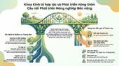 KHOA KINH TẾ HỢP TÁC VÀ PHÁT TRIỂN NÔNG THÔN