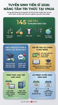 VNUA - Tuyển sinh Tiến Sĩ VNUA 2026 19 Ngành đào tạo với cơ hội học bổng lớn