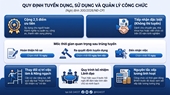 QUY ĐỊNH TUYỂN DỤNG, SỬ DỤNG VÀ QUẢN LÝ CÔNG CHỨC
 Nghị định số 300 2026 NĐ-CP