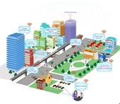 Đào tạo thạc sĩ Quản lý đất đai tại Học viện Nông nghiệp Việt Nam – Nơi kiến tạo những chuyên gia Quản lý đất đai hàng đầu