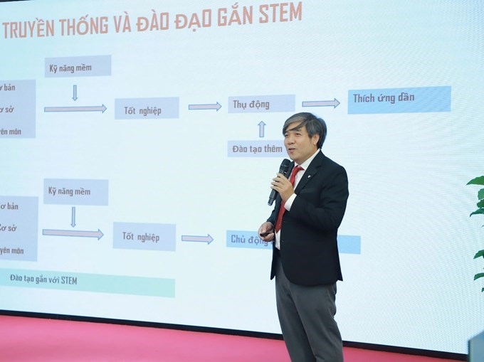 PGS.TS.GVCC. Sử Thanh Long - Giảng viên Khoa Thú y trình bày tham luận “STEM nông nghiệp trong đào tạo nguồn nhân lực chất lượng cao”