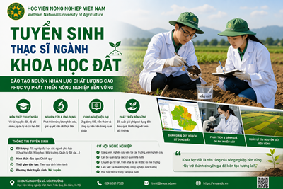 Tuyển sinh thạc sĩ ngành Khoa học Đất Đào tạo nguồn nhân lực chất lượng cao phục vụ phát triển nông nghiệp bền vững