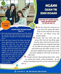 TÌM HIỂU NGÀNH QUẢN TRỊ KINH DOANH CỦA HỌC VIỆN NÔNG NGHIỆP VIỆT NAM
