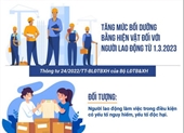Từ ngày 1 3, theo thông tư của Bộ Lao động – Thương binh và Xã hội, mức bồi dưỡng bằng hiện vật đối với người lao động làm việc trong điều kiện có yếu tố nguy hiểm, yếu tố độc hại sẽ được tăng so với trước