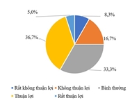 Kết quả nghiên cứu khoa học tại Hội thảo nữ cán bộ Học viện năm 2024  CÁC YẾU TỐ ẢNH HƯỞNG ĐẾN SẢN XUẤT LÚA GIẢM PHÁT THẢI KHÍ NHÀ KÍNH CỦA HỘ NÔNG DÂN TRƯỜNG HỢP NGHIÊN CỨU TẠI XÃ THỤY VĂN, HUYỆN THÁI THỤY, TỈNH THÁI BÌNH