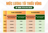 Quy định về mức lương tối thiểu vùng từ 01 01 2026 với người lao động làm việc theo hợp đồng lao động