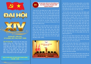 Đại hội XIV Đoàn kết, Dân chủ, Kỷ cương, Đột phá, Phát triển