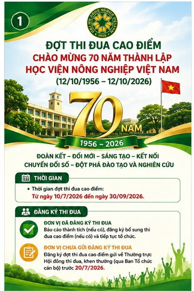 Phát động đợt thi đua cao điểm hướng về kỷ niệm 70 Năm Học viện Nông nghiệp Việt Nam