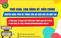 Học viện Nông nghiệp Việt Nam - Cơ hội học tập và thành đạt