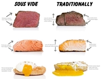 Sous vide –Kỹ thuật chế biến tiên tiến nâng cao chất lượng thực phẩm