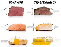 “Sous vide” –Kỹ thuật chế biến tiên tiến nâng cao chất lượng thực phẩm