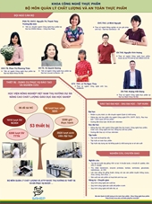 Học viện Nông nghiệp Việt Nam thụ hưởng dự án nâng cao chất lượng giáo dục Đại học SAHEP