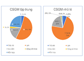 Tổng quan tình hình chăn nuôi, quản lý kiểm soát giết mổ động vật tại Hà Nội và các tỉnh phía bắc Việt Nam