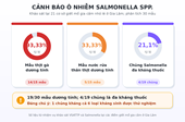 Tình trạng ô nhiễm Salmonella spp tại một số điểm giết mổ gia cầm nhỏ lẻ ở Gia Lâm