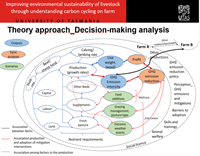 Seminar Chia sẻ ý tưởng nghiên cứu “Phát triển chăn nuôi bền vững thân thiện với môi trường thông qua giảm thiểu khí thải nhà kính trong nông trại ở Úc”