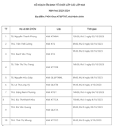 KẾ HOẠCH ỔN ĐỊNH TỔ CHỨC LỚP CÁC LỚP K68
Năm học 2023-2024