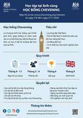 Thông báo Chương trình học bổng Chevening của Chính phủ Anh cho năm học 2020 2021