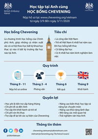Thông báo Chương trình học bổng Chevening của Chính phủ Anh cho năm học 2020 2021