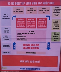 Chúc mừng 05 tân sinh viên K67 may mắn nhất trong ngày nhập học 24 tháng 9 năm 2022