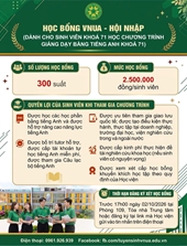 Chương trình học bổng chắp cánh tương lai
