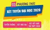 Thông tin tuyển sinh Đại học Học viện Nông nghiệp Việt Nam